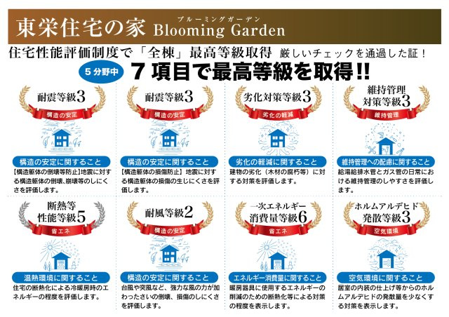 ブルーミングガーデン　一宮市小信中島　全2区画分譲のその他|住宅性能評価を【設計・建設】のW取得。７項目で上位等級を取得の為、住宅ローン優遇等メリット多数です。