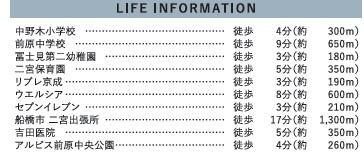 【周辺】 | 船橋市前原西6丁目20期