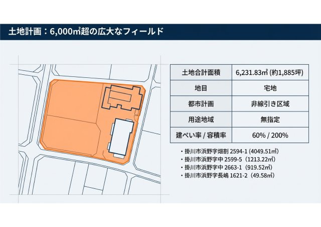 掛川市浜野売工場の区画図