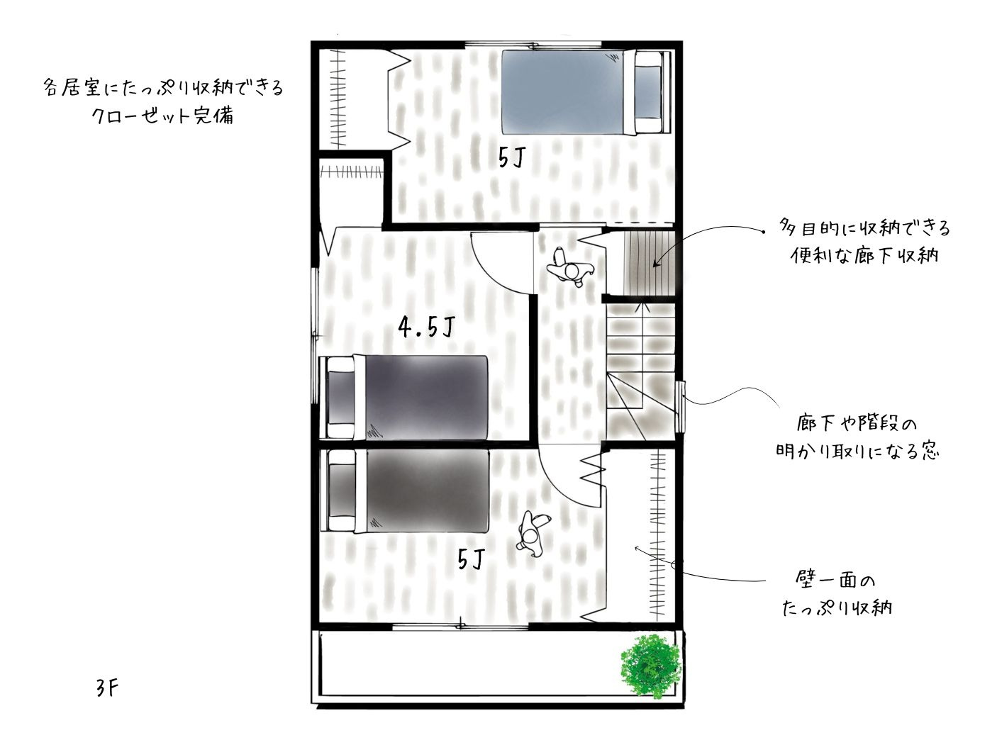 大阪市鶴見区横堤3丁目の参考プラン