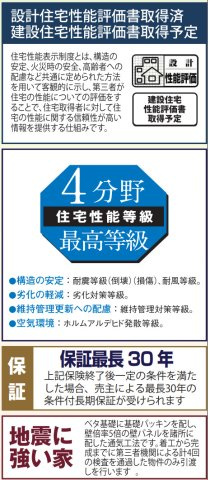 横浜市港南区下永谷５丁目 新築戸建て【仲介手数料無料】カースペース3台