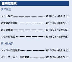 【周辺】 | 四街道市大日
