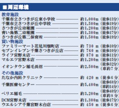 【周辺】 | 千葉市花見川区宮野木台4丁目