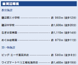 【周辺】 | 千葉市美浜区高浜6丁目