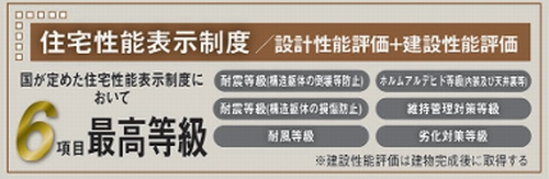 【その他】 | 【仲介手数料０円】相模原市中央区上溝第31　新築一戸建て | 【仲介手数料０円】相模原市中央区上溝第31　新築一戸建て