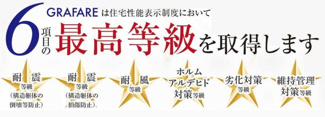 【その他】 | 【仲介手数料無料！！】府中市紅葉丘2丁目　新築戸建て（全2棟）2号棟　4590万円
