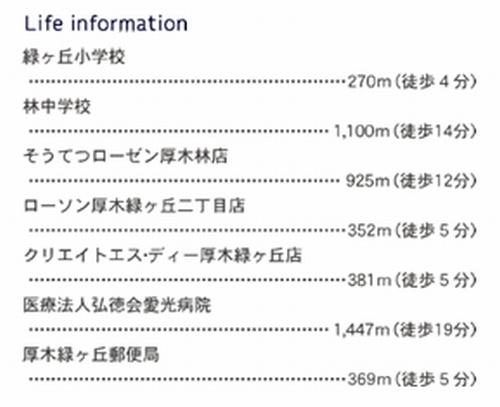 【その他】 | 【仲介手数料０円】厚木市林2丁目第2　新築一戸建て　全2棟
