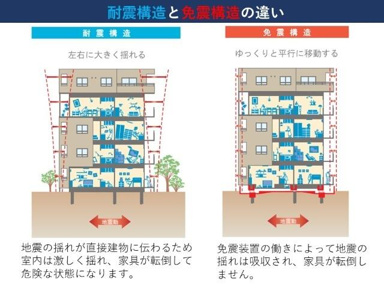 免震構造