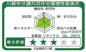 【省エネ性能ラベル】RELUXIA GRANDE 川崎大師公園