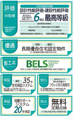 新築戸建・新築建売　いわき市平塩第1　平第六小・平第二中の区画図