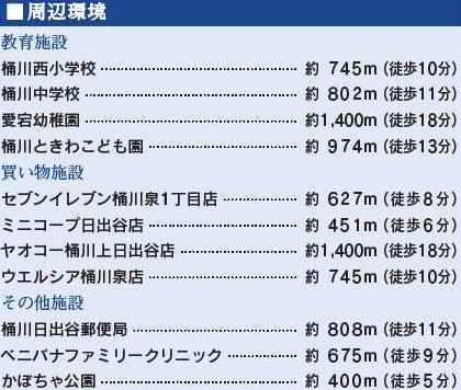 【周辺】 | 桶川市泉2丁目
