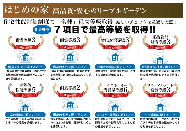 【商談中】リーブルガーデン　岐阜市河渡　全5区画分譲のその他|住宅性能評価を【設計・建設】のW取得。７項目で上位等級を取得の為、住宅ローン優遇等メリット多数です。