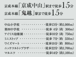 【周辺】 | 市川市北方３丁目３１５②