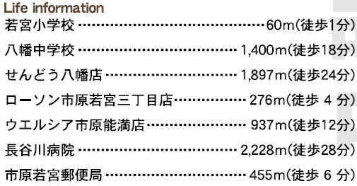 【周辺】 | 市原市若宮３丁目