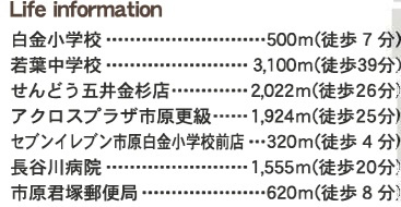【周辺】 | 市原市君塚２丁目