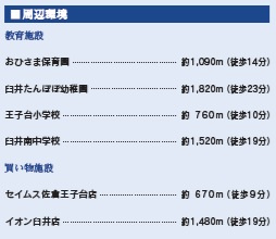 【周辺】 | 佐倉市王子台６丁目２期