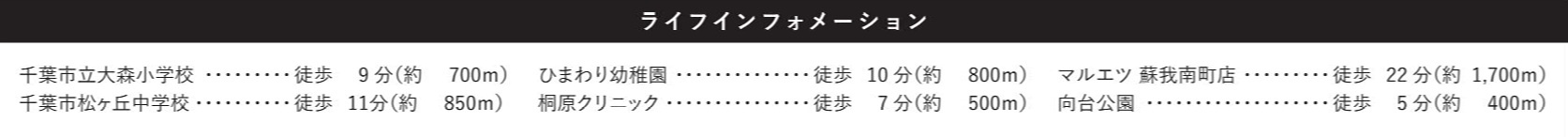 千葉市中央区大森町８期の周辺