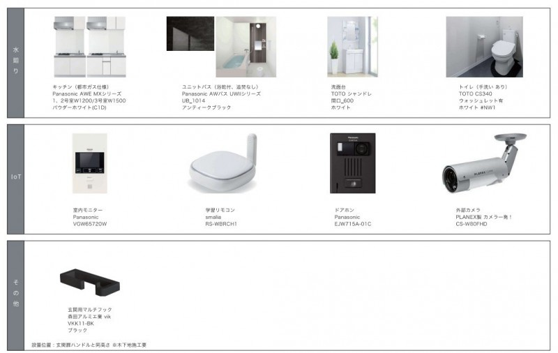 リュクスシティー黄金のその他