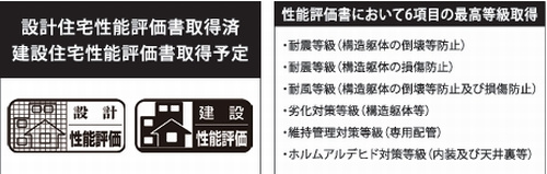 【その他】 | 【仲介手数料０円】藤沢市湘南台1丁目　新築一戸建て　全2棟 | 藤沢市湘南台1丁目　新築一戸建て　全2棟