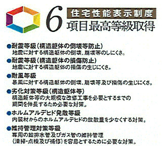 昭島市朝日町5丁目　新築戸建全3棟のその他
