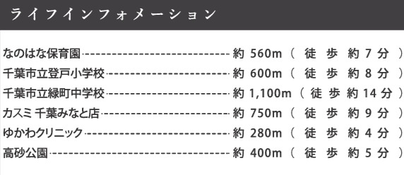 千葉市中央区登戸３丁目３期の周辺