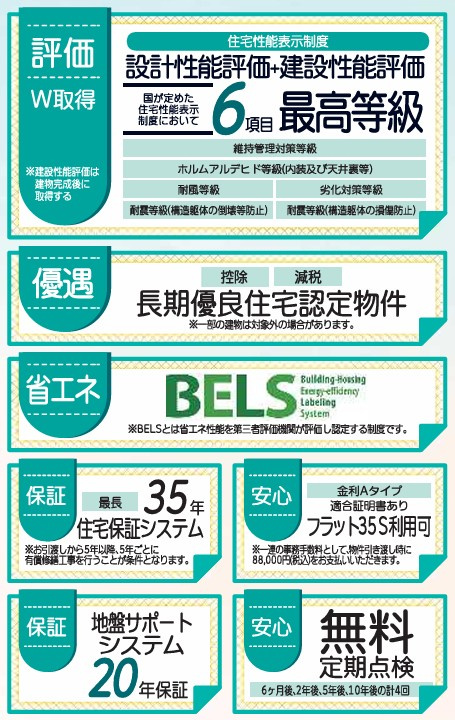 新築戸建・新築建売　郡山市亀田2丁目第2　桑野小・郡山第六中のその他