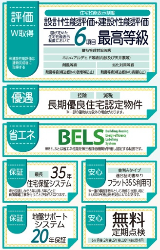 郡山市安積町荒井字安倍　　　　1号棟　　　安積第1小学校、安積中学区　のその他|性能