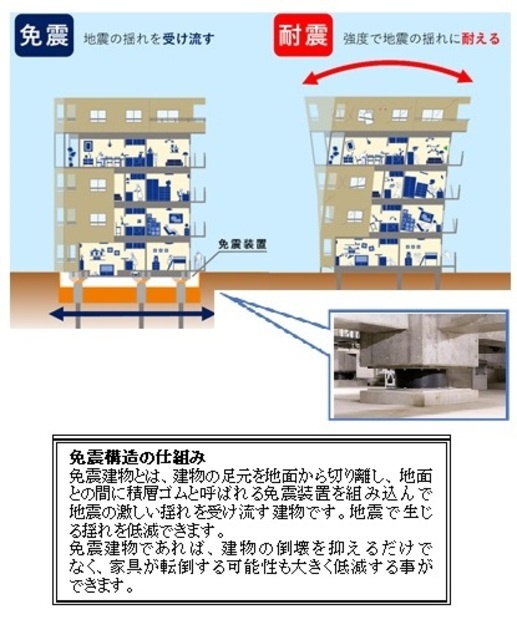 サイスミック　アイソレーション（免震）目黒の地図|★免震構造の仕組みです★