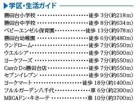 八千代市勝田台3丁目Ⅷの周辺