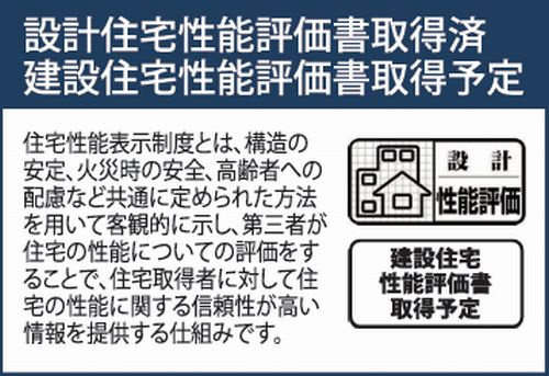 【その他】 | 【仲介手数料０円】伊勢原市下落合　新築一戸建て