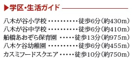 船橋市八木が谷１丁目５８２番の周辺