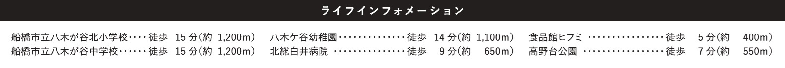 船橋市高野台3丁目12期の周辺