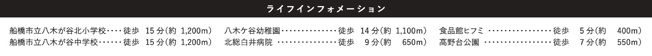 【周辺】 | 船橋市高野台3丁目12期
