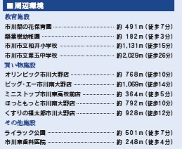 【周辺】 | 市川市柏井町2丁目