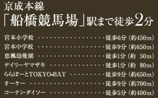 【周辺】 | 船橋市宮本８丁目８３４②
