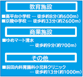 仲介手〇料不要　よかタウンBloom北区打越町１期【高平台小・京陵中】の周辺