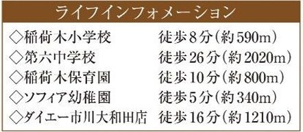 市川市稲荷木３丁目７１０番の周辺