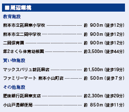 仲介手〇料不要　ブルーミングガーデン東区戸島５丁目【託麻東小・二岡中】の周辺