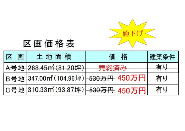 丹波市春日町黒井の売地の土地図