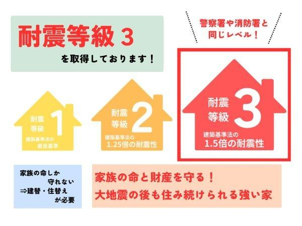 汐見二丁目　新築のその他|耐震等級3取得。災害時にも安心して暮らせる設計で、家族の命とマイホームを守ります。警察署や消防署と同等の強度で安心です。（※詳細は担当者に確認ください）