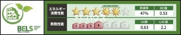 Ｈ・Ｙ　Ⅰ棟の省エネ性能ラベル