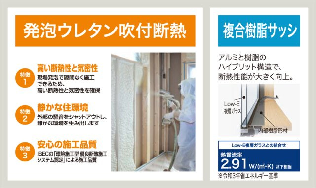 【長久手市仲田 E号棟】LDK20帖超×長期優良住宅のその他|【発泡ウレタン吹付断熱】
・高い断熱性と気密性　・静かな住環境　・安心の施工品質