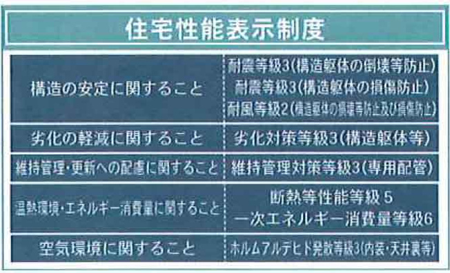 【その他】 | 【新築一戸建て】山北町向原第7