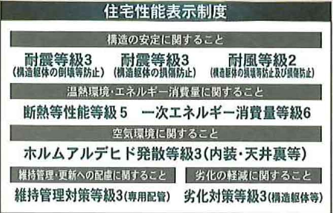 【その他】 | 新築一戸建て「小田原市永塚第4」