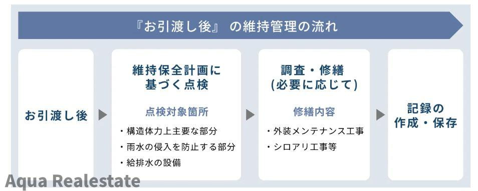 リーブルガーデン善通寺市下吉田町の構造・工法・仕様