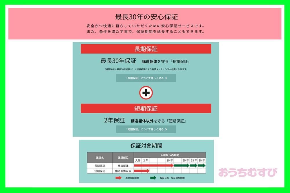 北区西志賀町1期(全2棟)のその他