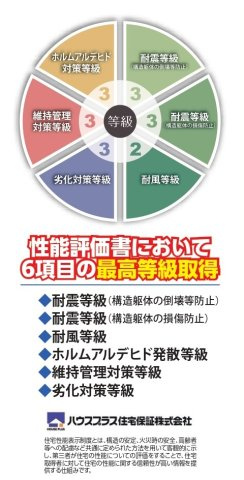 常盤平双葉町9番の構造・工法・仕様|住宅性能評価取得物件・耐震等級３取得で地震保険が割引になります！