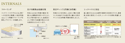 【内装】 | ソルテラスKOBE湊町