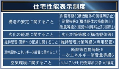 【その他】 | 【新築戸建て】秋田市新屋日吉町　第2
