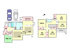 宝塚市山手台東3丁目中古戸建の画像